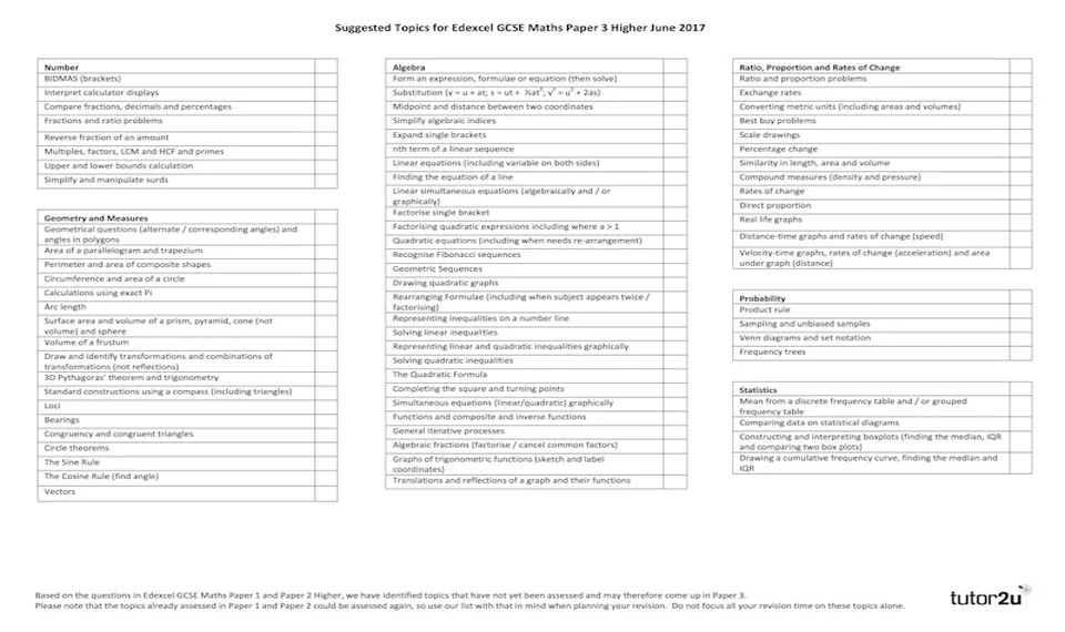 top-10-a-level-maths-topics-to-revise-for-2025-exams.jpg