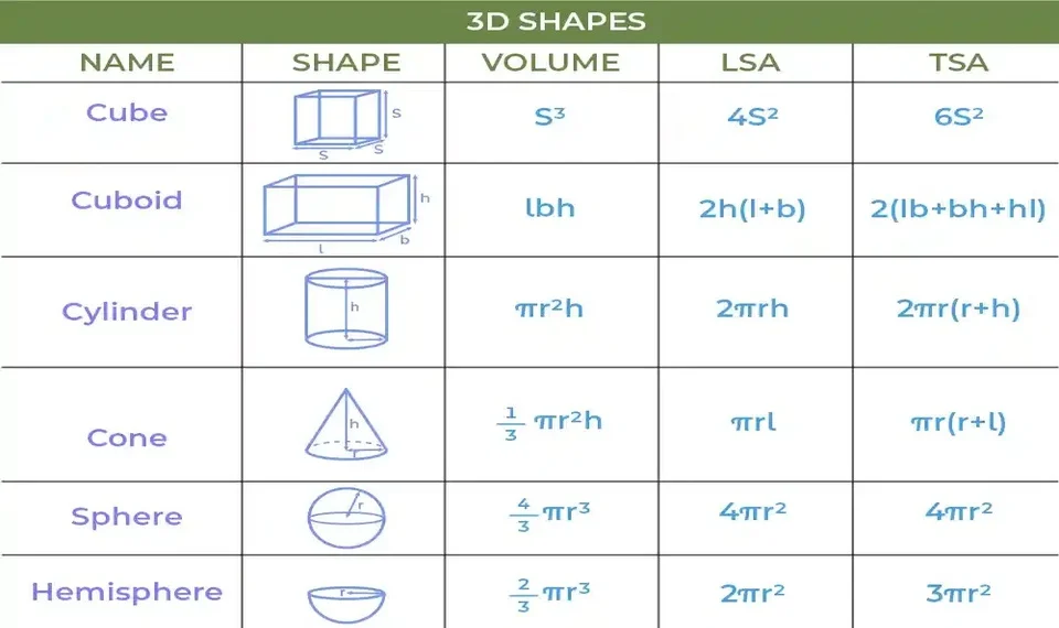 top-20-gcse-maths-formulae-you-must-memorize.jpg