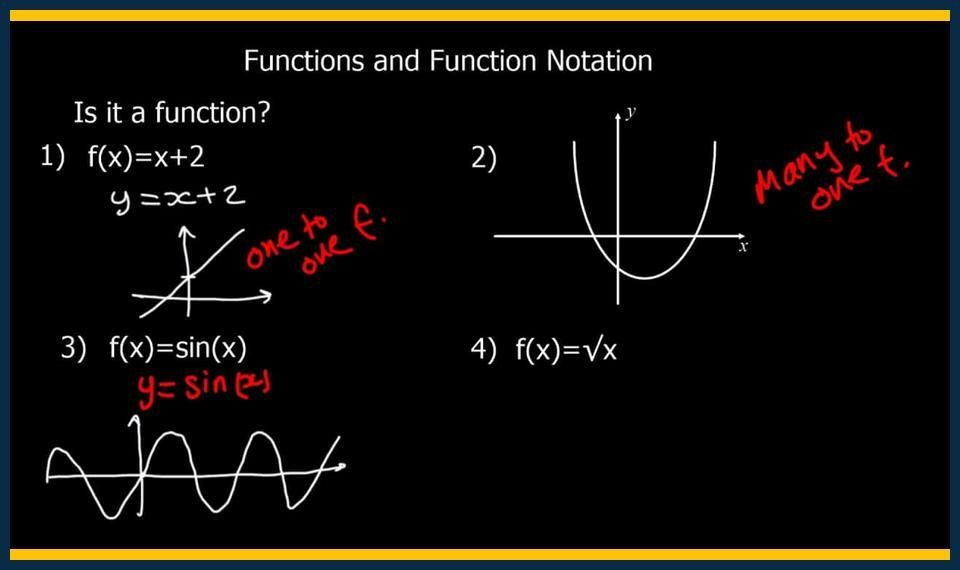 GCSE Maths Summer Masterclasses Richmond
